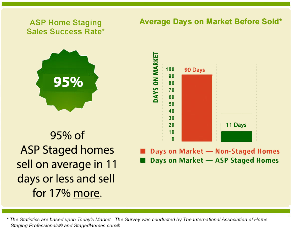 Staging Statistics on Media Center